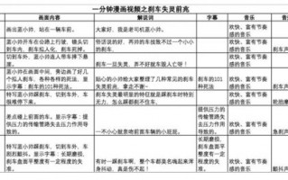 货车脚本短视频制作，货车短视频的创作灵感