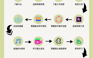 亲子短视频怎么剪辑好呢 宝妈短视频剪辑副业实战指南