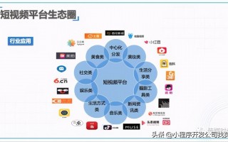 短视频剪辑公司合作模式 短视频平台与品牌方合作的方法